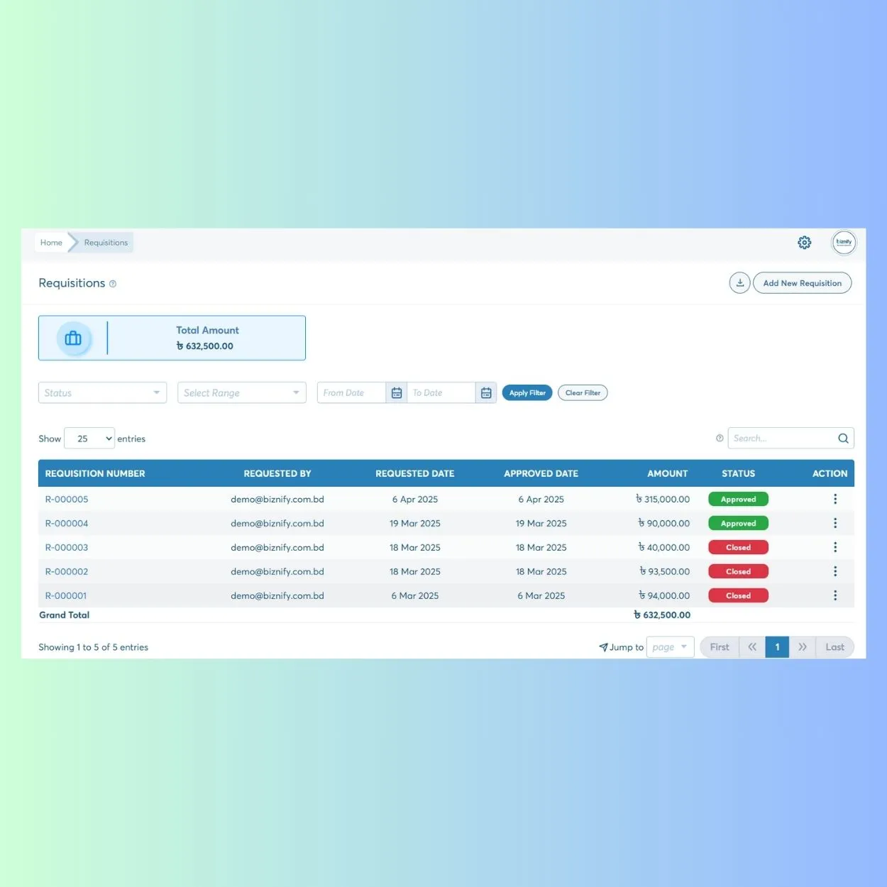 How the Requisition Module Works?